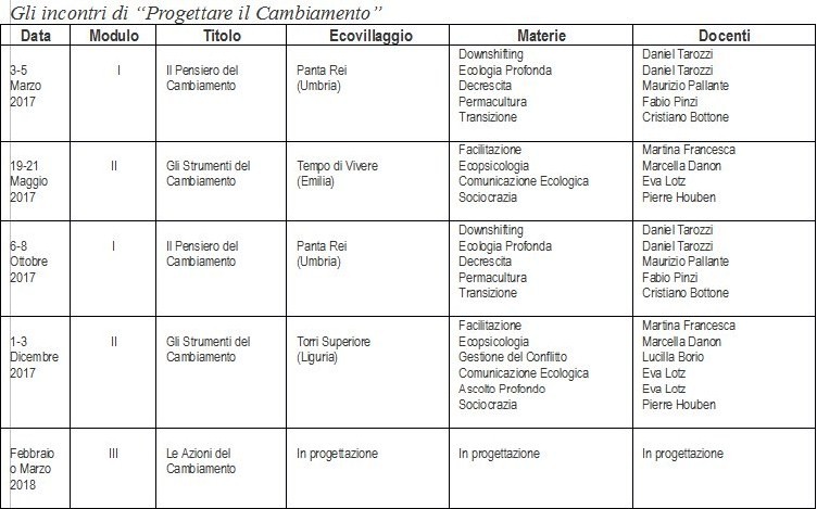 incontri-progettare-cambiamento