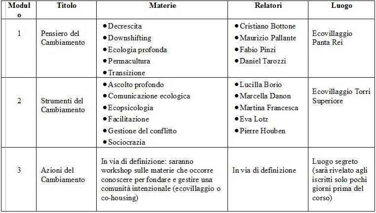 proget-cambiamento