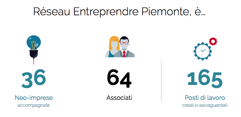 reseau-entreprende-piemonte-aiuto-per-diventare-imprenditore-1517239465