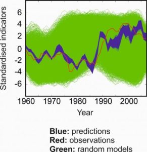 Dieci anni di cambiamenti oceanici mai visti