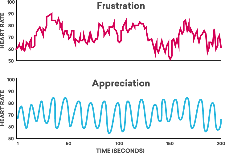 heart rate variability