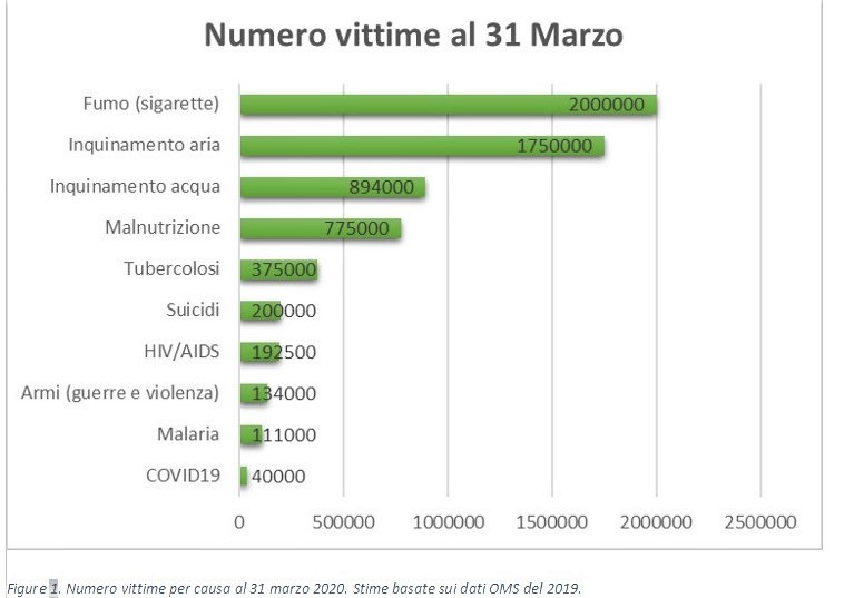 vittime dati marzo 2020