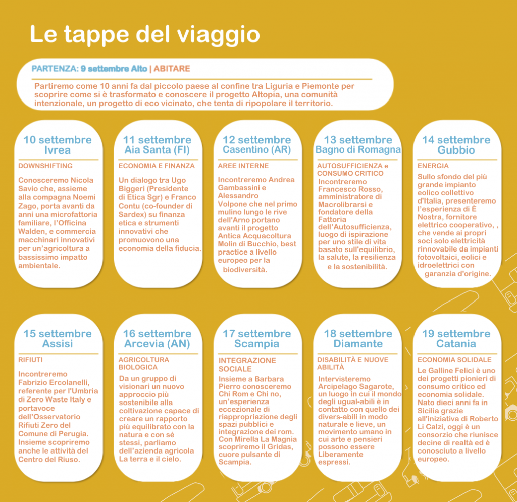 le tappe del viaggio 3