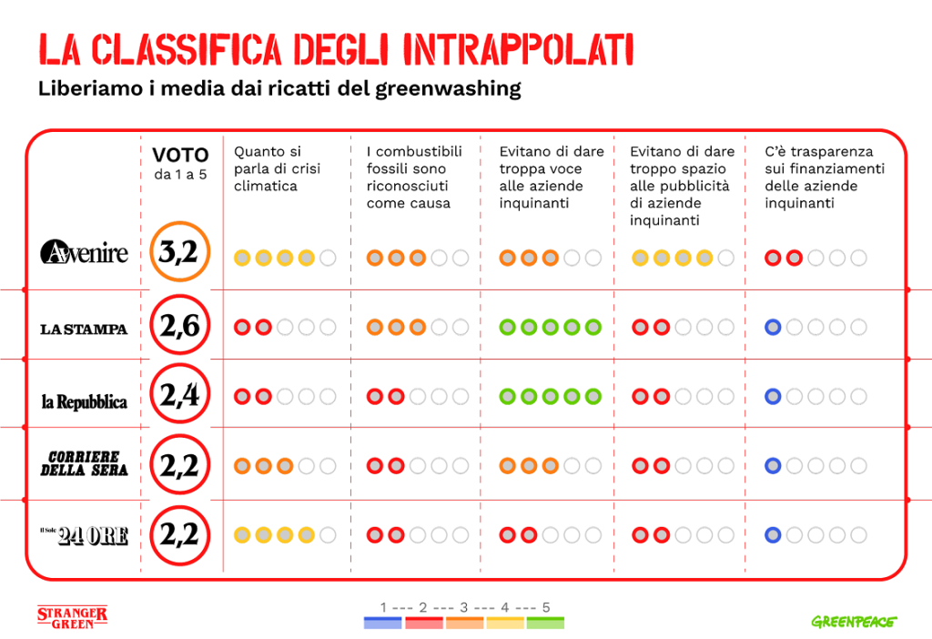 Classifica GP