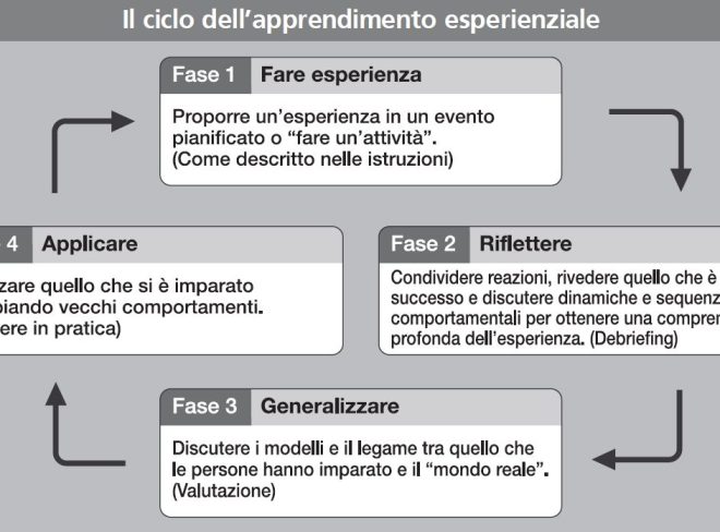 apprendimento non formale 1