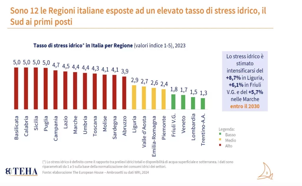 siccità in italia