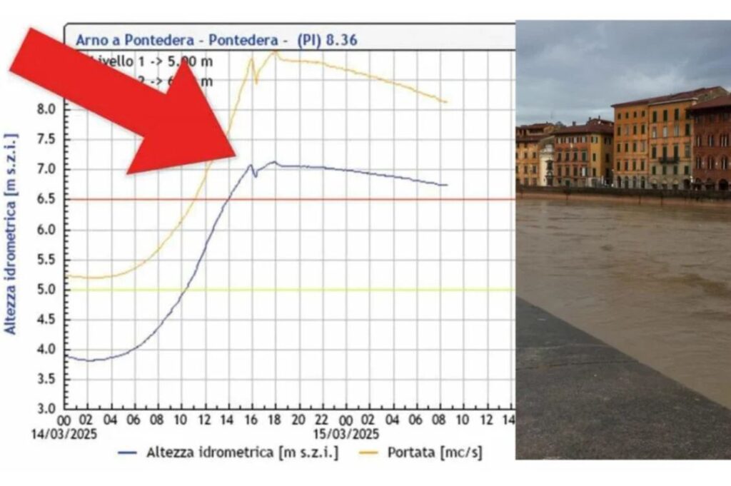 scolmatore dell'arno