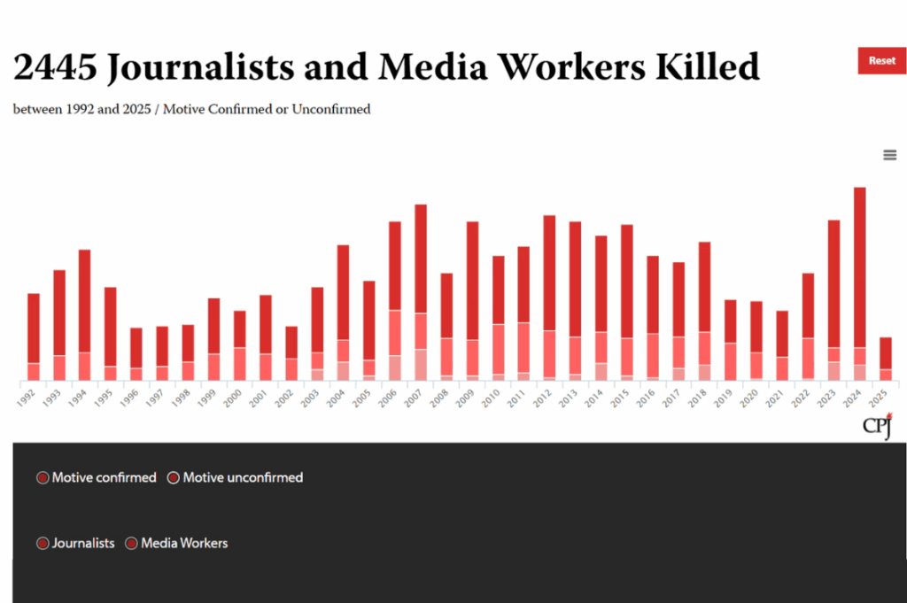 HEADER liberta di stampa cpj