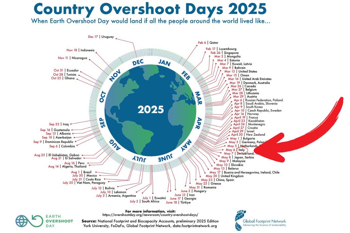 italia overshoot day 2025