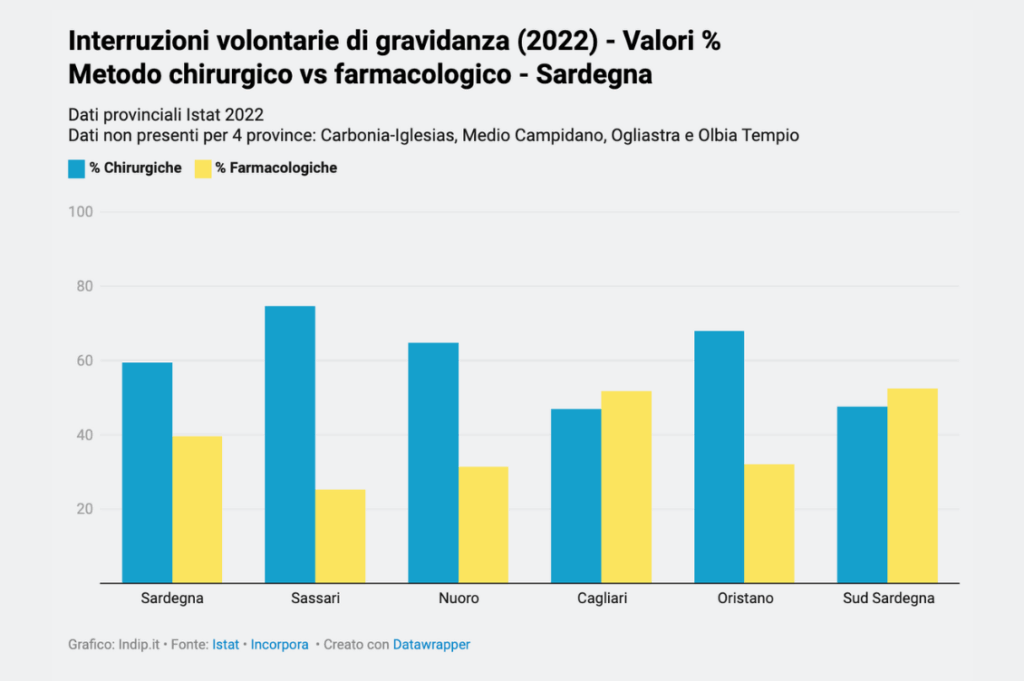 HEADER aborto sardegna
