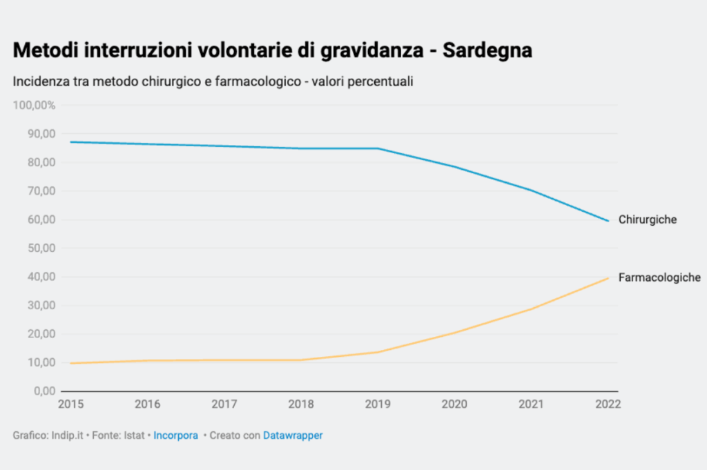 HEADER aborto sardegna 2