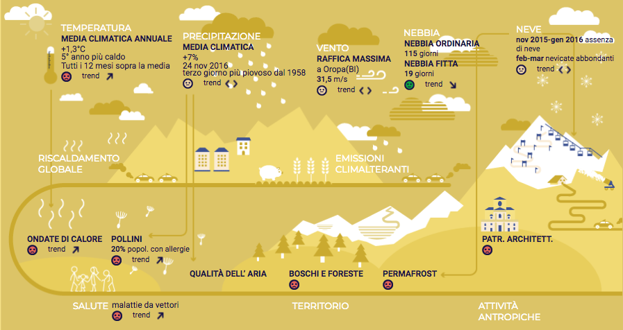ambiente piemonte dati arpa e regione 1510907092