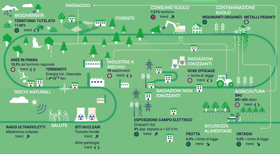 ambiente piemonte dati arpa e regione 1510907168