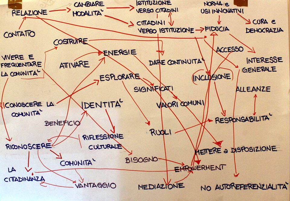 labsus esperienze.scuola aperta abitare collaborativo 1557911424