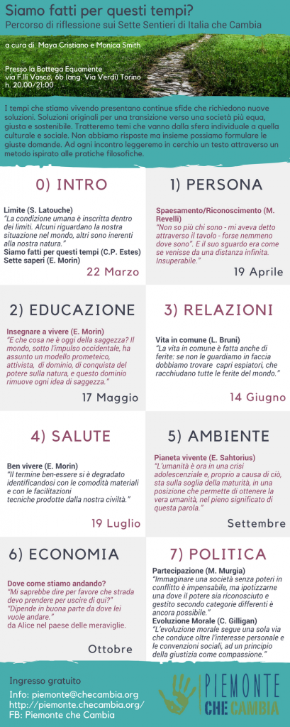 Riflessioni lungo i sentieri dell’Italia che Cambia